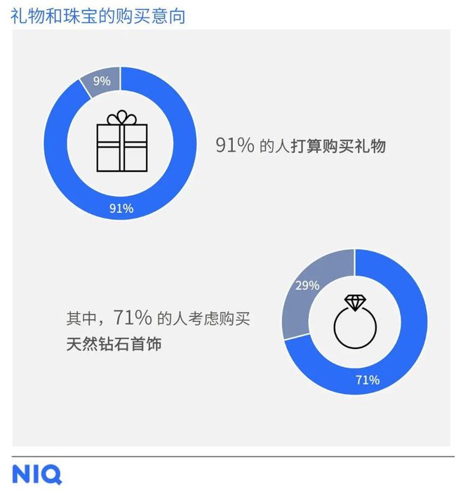 心机”天然钻石凭实力成“顶流”了！开元棋牌解锁2025母亲节送礼“小(图3)